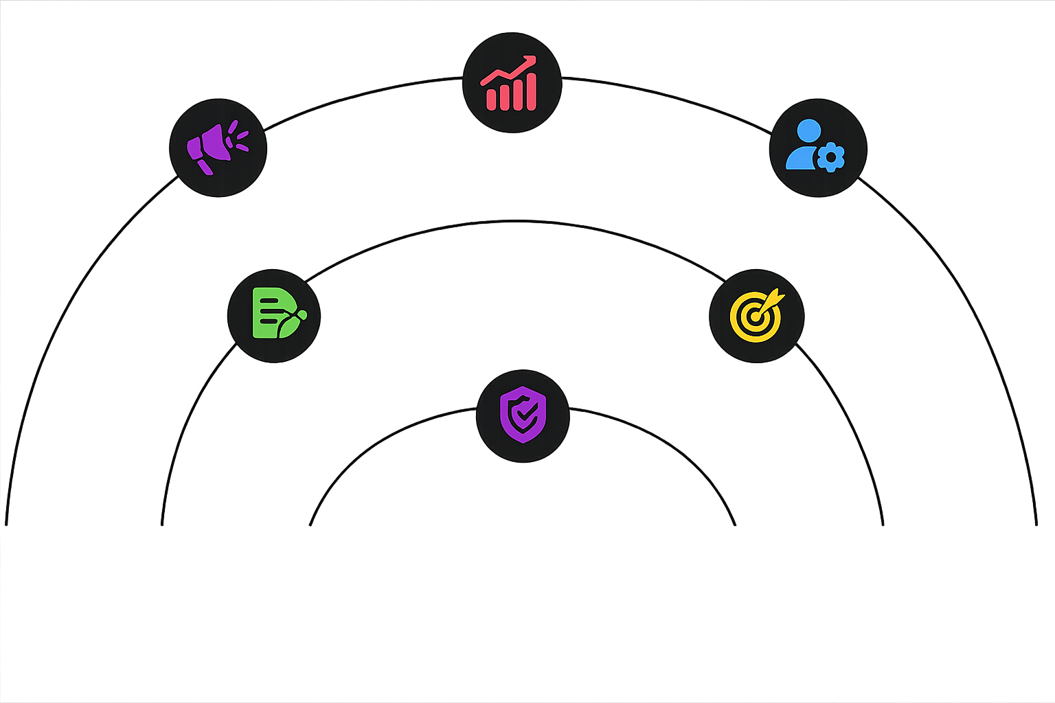 core-feature
